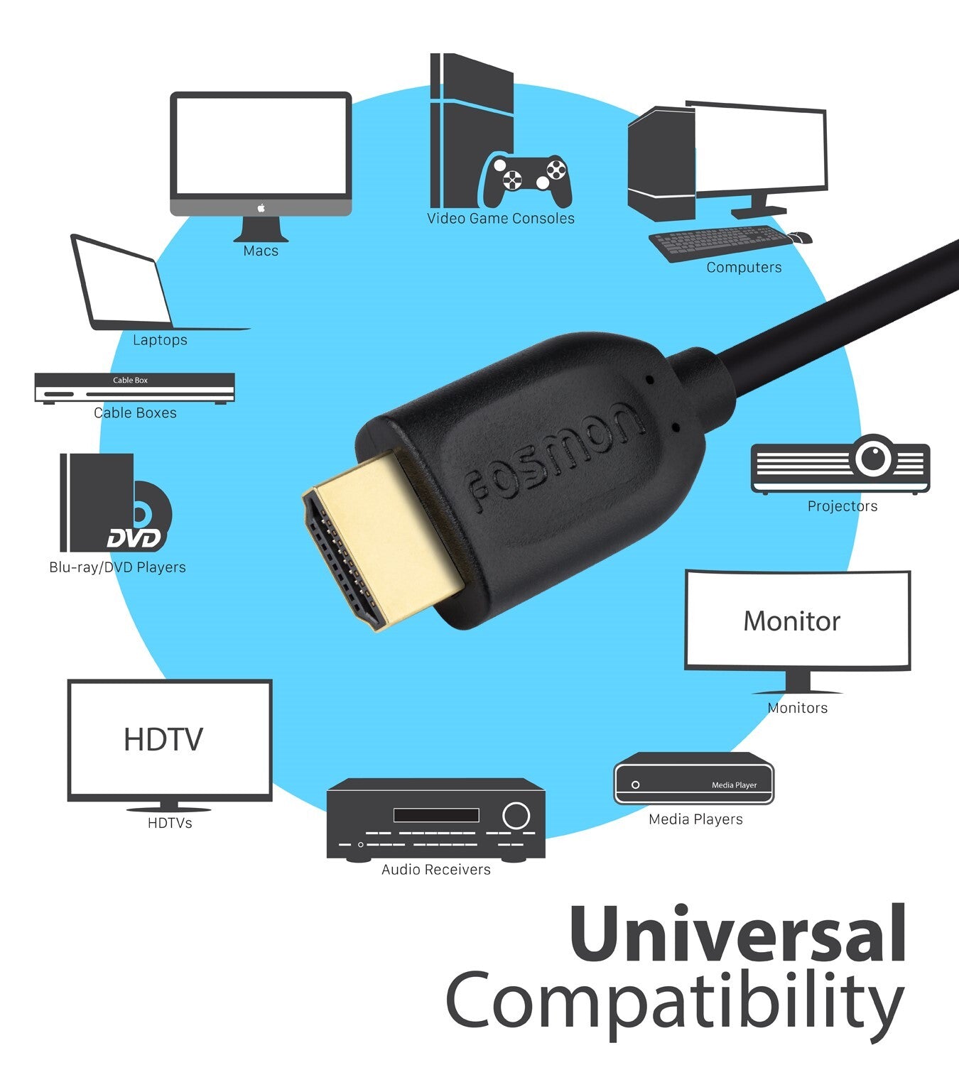HDMI Cable Cord 1.4 4K 3D HDTV PC Xbox PS5 High Speed Plug 3 6 10 15 25 30 50 FT