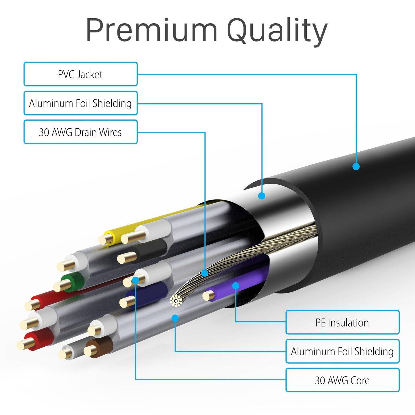 HDMI Cable Cord 1.4 4K 3D HDTV PC Xbox PS5 High Speed Plug 3 6 10 15 25 30 50 FT