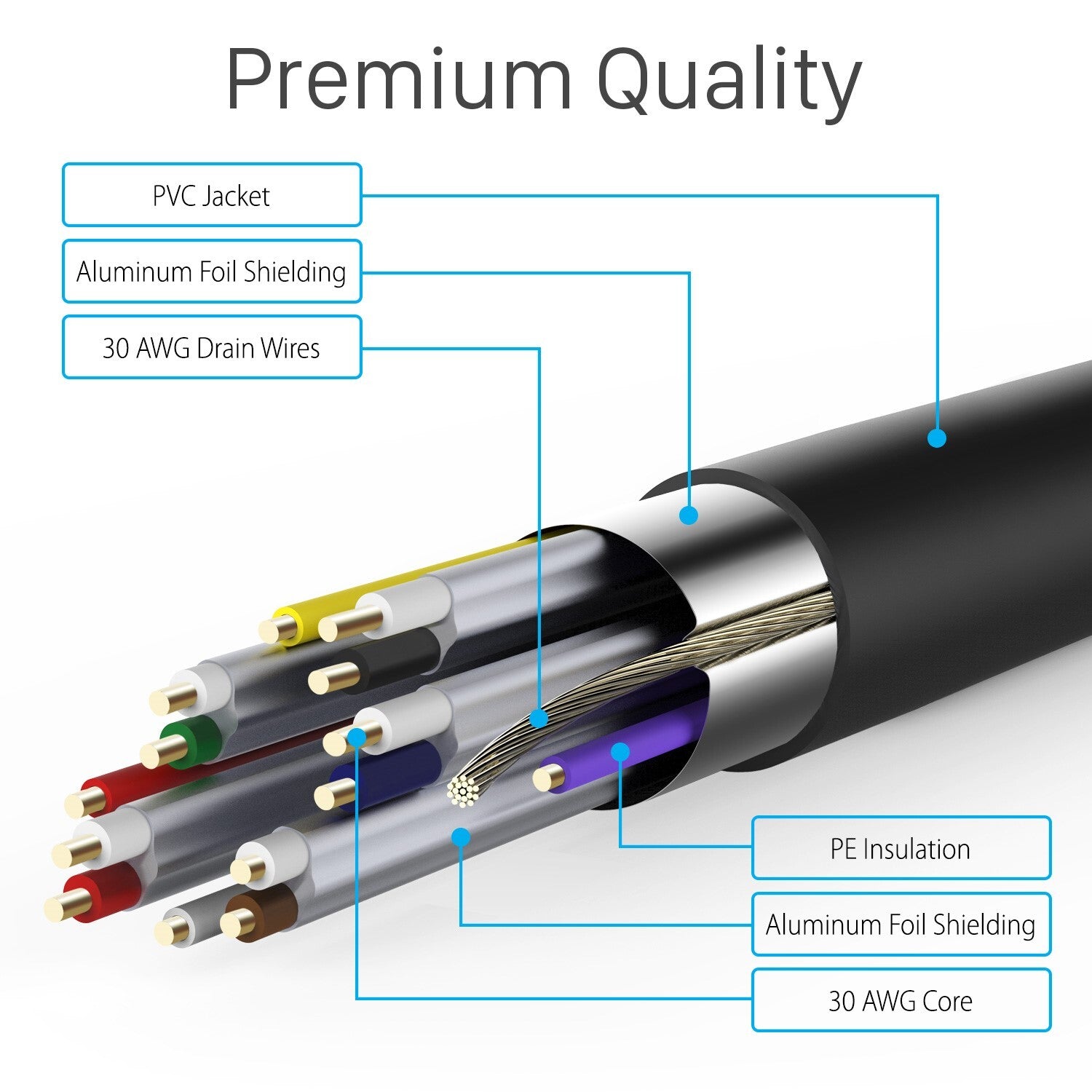 HDMI Cable Cord 1.4 4K 3D HDTV PC Xbox PS5 High Speed Plug 3 6 10 15 25 30 50 FT